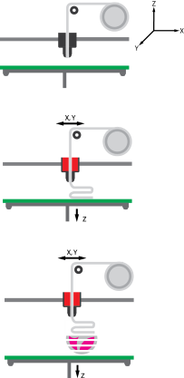 MaterialExtrusion small
