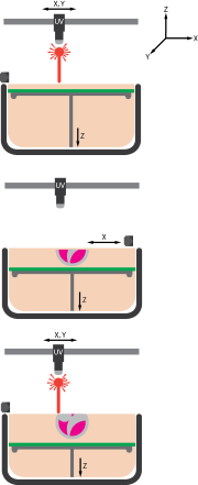 VatPhotopolymerization small
